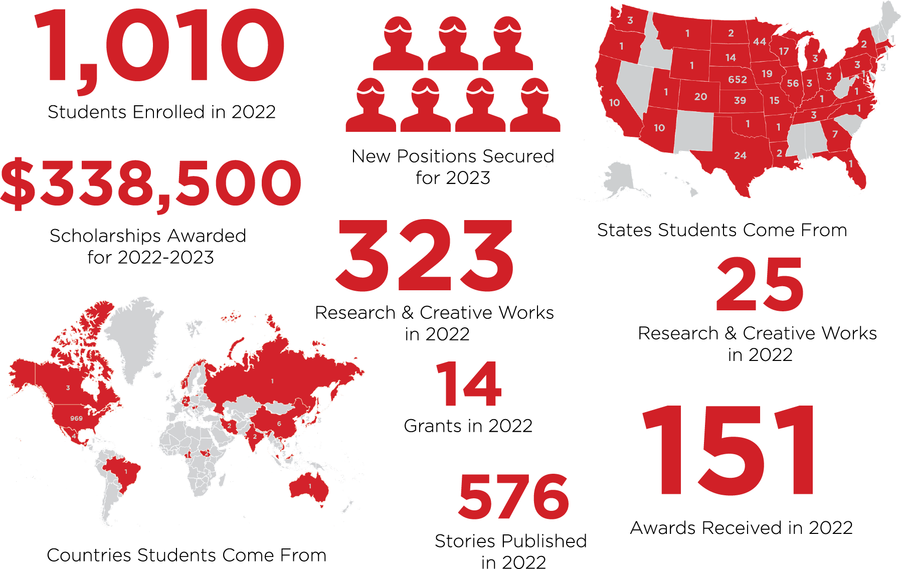 By the Numbers Annual Report 2022