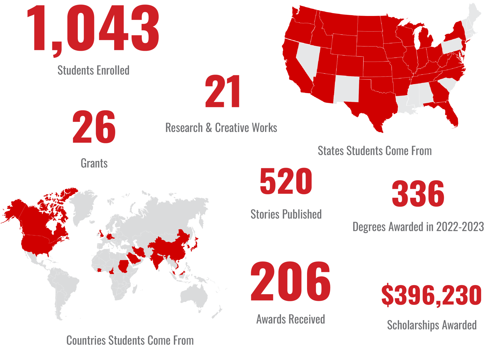 Graphic of the united states and the world. 