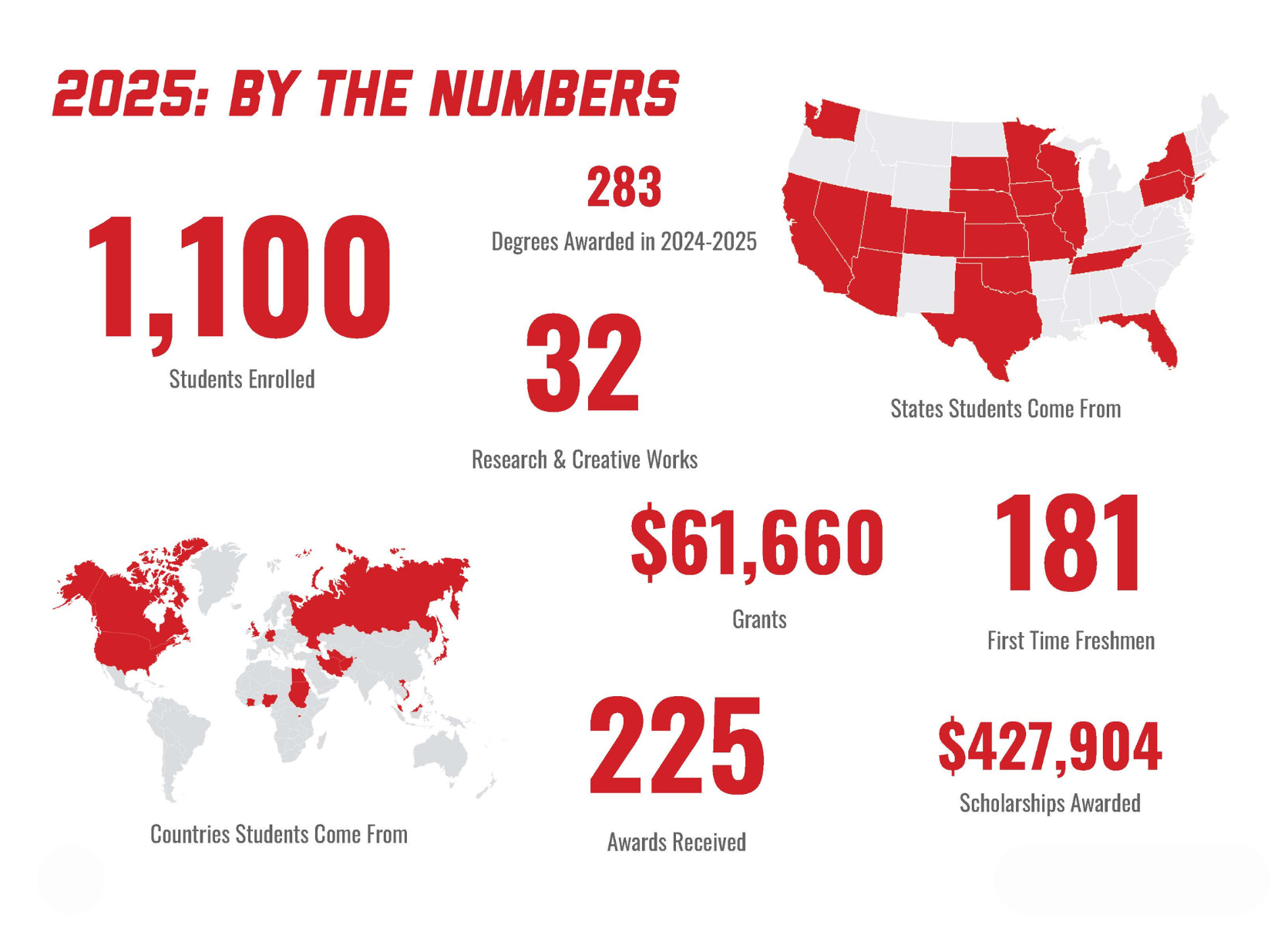 updated by the numbers chart 2025