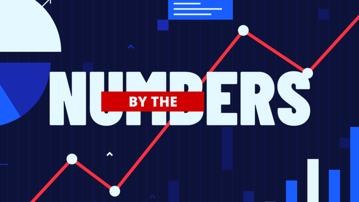 Graphic that reads "by the Numbers" 